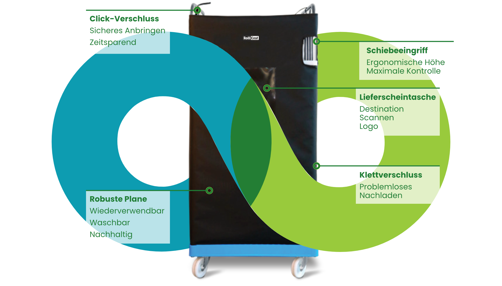 Rollicoat-Vorteile-Funktionen Rollicoat Vorteile Funktionen